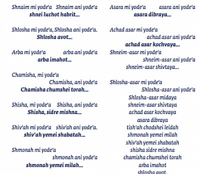 Echad Mi Yodea? Passover haggadah by Progressive Jewish Alliance